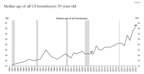房利美和房地美股价重挫 据报美国联邦住房金融局局长曾被调查 房利美和房地美股价重挫 据报美国联邦住房金融局局长曾被调查
