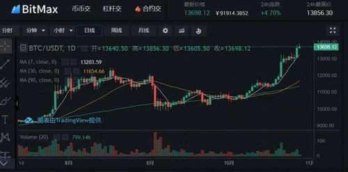 摩根大通:当前水平下比特币下行空间“非常有限” 摩根大通:当前水平下比特币下行空间“非常有限”