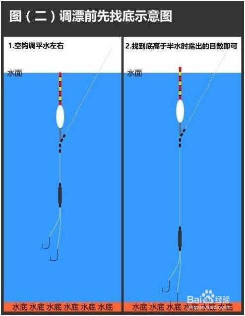 抽窝调钓鱼饵料的正确方法 抽窝调钓鱼饵料的正确方法