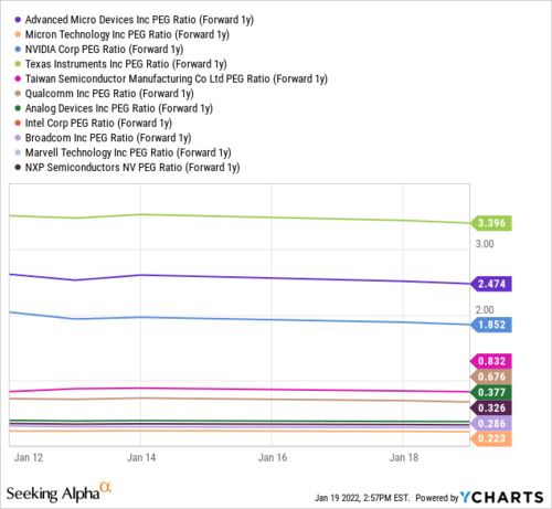 AMD凭借AI动能推动每股收益20美元宏伟目标 AMD凭借AI动能推动每股收益20美元宏伟目标