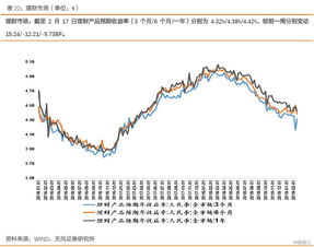 美国债市:长端领跌国债 30年期中标收益率高于发行前交易水平 美国债市:长端领跌国债 30年期中标收益率高于发行前交易水平