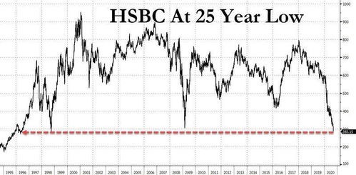 英国预算案风向突变 财政大臣考虑放弃增税计划