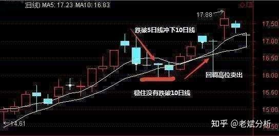 651只股短线走稳 站上五日均线 651只股短线走稳 站上五日均线