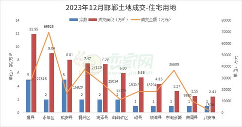 义乌一涉宅用地溢价26.87%成交