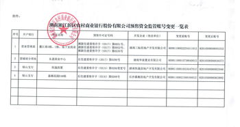 宁远县包氏竹木制品销售店（个体工商户）成立 注册资本1万人民币