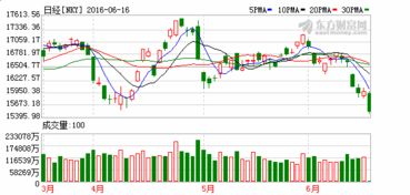 日经指数收跌1.8% 受芯片股拖累 日经指数收跌1.8% 受芯片股拖累