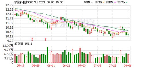 杭州柯林大宗交易折价成交22.51万股 杭州柯林大宗交易折价成交22.51万股