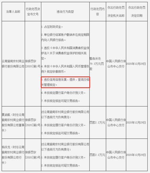 安吉租赁被罚51.1万元:违反信用信息采集、提供、查询及相关管理规定 安吉租赁被罚51.1万元:违反信用信息采集、提供、查询及相关管理规定