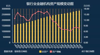 金融监管总局:三季度末我国银行业金融机构本外币资产总额474.3万亿元,同比增长7.9% 金融监管总局:三季度末我国银行业金融机构本外币资产总额474.3万亿元,同比增长7.9%