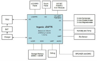 北京君正(300223.SZ):ISSI eMMC 32GB/128GB 已经量产 北京君正(300223.SZ):ISSI eMMC 32GB/128GB 已经量产