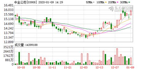 中金公司(03908.HK)完成发行30亿元第一期永续次级债 中金公司(03908.HK)完成发行30亿元第一期永续次级债