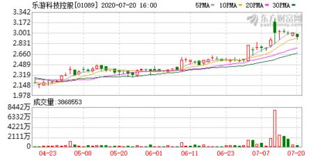 药明生物(02269.HK)根据购股权计划获行使增发300万股