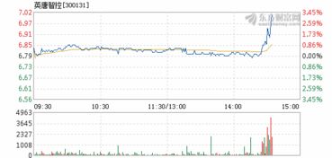 英唐智控:2025年11月14日投资者关系活动记录表 英唐智控:2025年11月14日投资者关系活动记录表