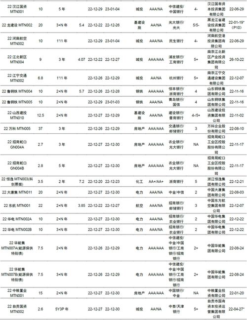 农产品:关于发行超短期融资券及中期票据的公告 农产品:关于发行超短期融资券及中期票据的公告
