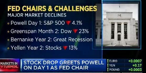华尔街顶级分析师最新评级：家得宝被下调评级