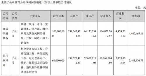 春晖智控:审阅报告 春晖智控:审阅报告