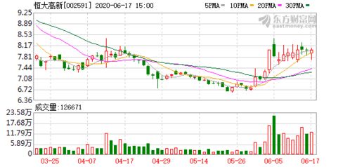 国盛证券(002670.SZ)股东拟减持合计不超2.82%股份