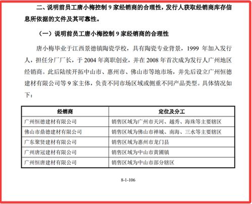 马可波罗:董事会秘书工作细则