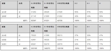 钓鱼饵料1比0.4怎么算,比例计算与应用指南 钓鱼饵料1比0.4怎么算,比例计算与应用指南