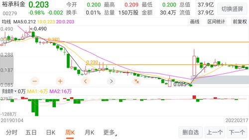 裕承科金(00279.HK)拟11月28日举行董事会会议审批中期业绩