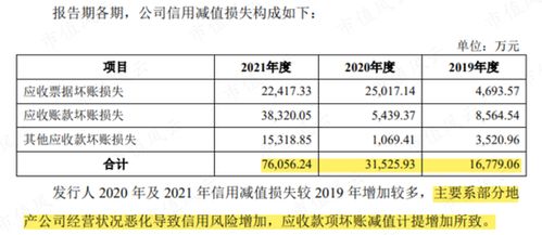 马可波罗:重大信息内部报告制度 马可波罗:重大信息内部报告制度