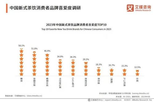 沪上阿姨(02589)将于2026年2月4日派发中期股息每10股6.76元 沪上阿姨(02589)将于2026年2月4日派发中期股息每10股6.76元