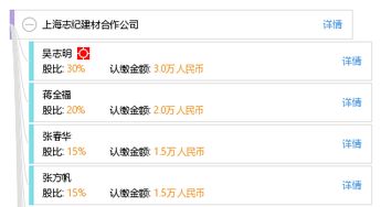 上海霓纪实业有限公司成立 注册资本10万人民币