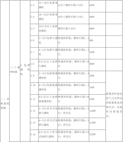 云桑谷生态农业（重庆）有限公司成立 注册资本100万人民币