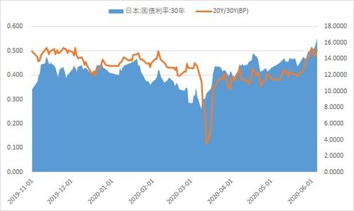 美国债市：国债熊陡 早盘涨势消退且英国国债暴跌