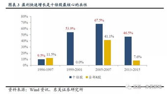 Louis Moore Bacon大幅减持标普中型股400ETF。 Louis Moore Bacon大幅减持标普中型股400ETF。
