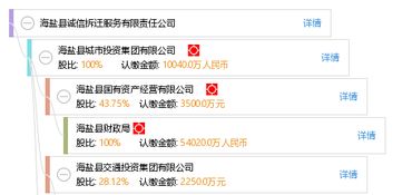 抚远市红诚商贸有限公司成立 注册资本1800万人民币 抚远市红诚商贸有限公司成立 注册资本1800万人民币