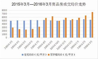 连续八个月减少!楼市又一关键数据出炉,意味着什么? 连续八个月减少!楼市又一关键数据出炉,意味着什么?