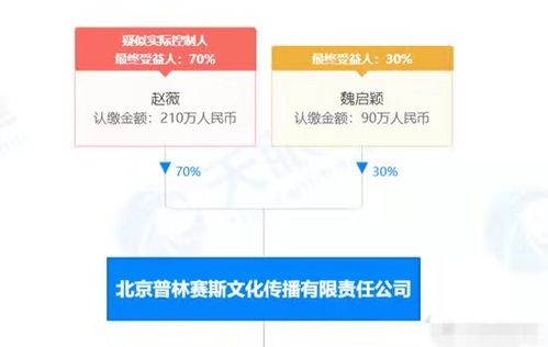 江阴市拓莱再生资源有限公司成立 注册资本50万人民币 江阴市拓莱再生资源有限公司成立 注册资本50万人民币