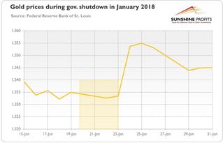 美股动荡未完？联邦政府停摆“后遗症” 或逐步显现