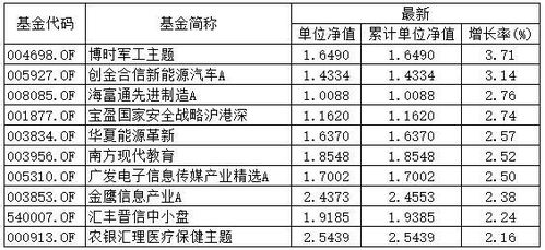 积极反馈业绩基准新规，基金公司关注哪些细节？