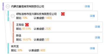 宁夏灵州维澳商品混凝土有限公司成立 注册资本200万人民币