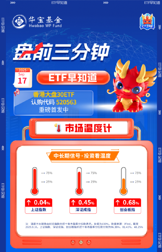 【盘前三分钟】9月17日ETF早知道