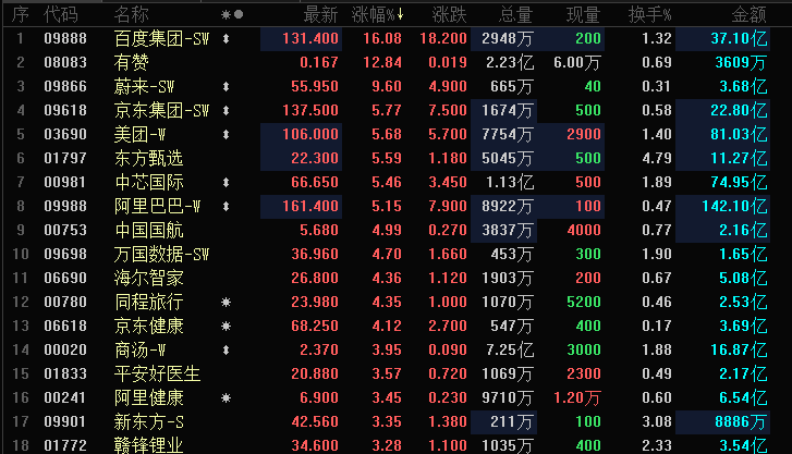 港股，突发！