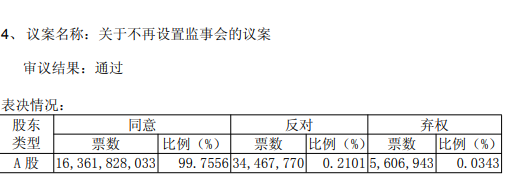 兴业银行：不再设立监事会