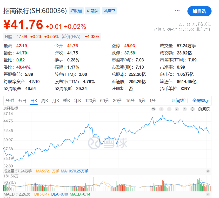 招商银行零售业务还行不行？