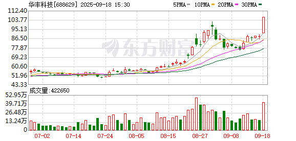 华丰科技龙虎榜：营业部净买入2.03亿元
