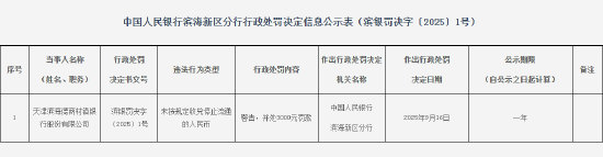 天津滨海德商村镇银行被罚0.3万元：未按规定收兑停止流通的人民币