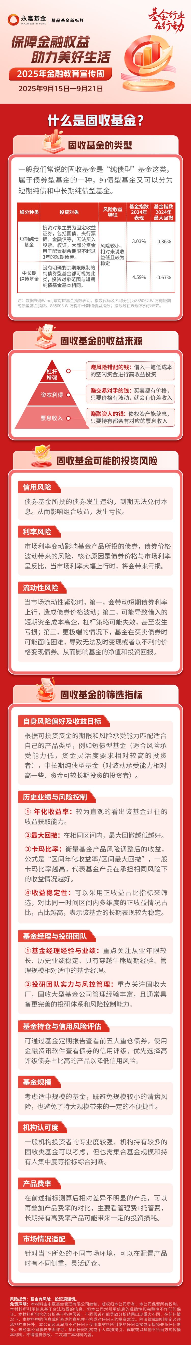 永赢基金|读懂固收基金 学会管理风险