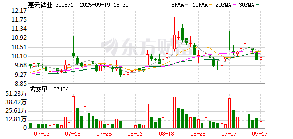 惠云钛业：公司控股孙公司辰翔矿产的主营业务为钛矿开采、加工、销售