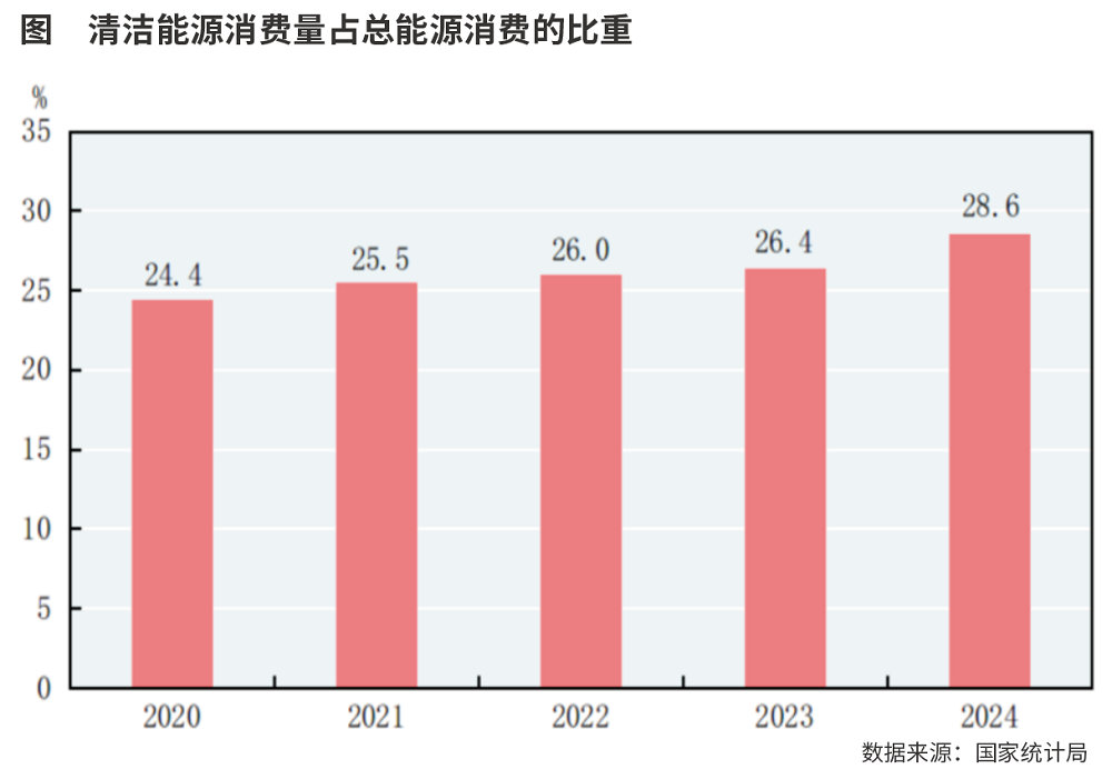 非凡“十四五”成就大盘点：能源高质量发展