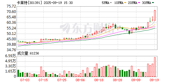 卡莱特调整营销服务中心地点 募投项目新增香港+7国网点