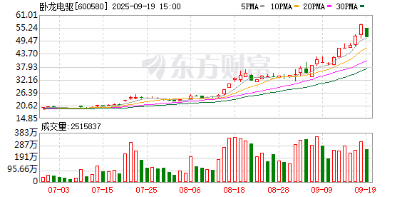 卧龙电驱闯关港股IPO 入局机器人赛道能否再造“新增长曲线”？