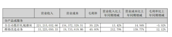 华辰装备的困局：核心产品毛利率承压，募投项目延宕数年仍再拖延