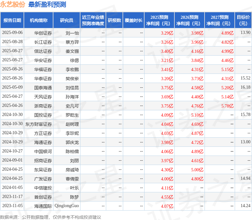 天风证券：给予永艺股份增持评级