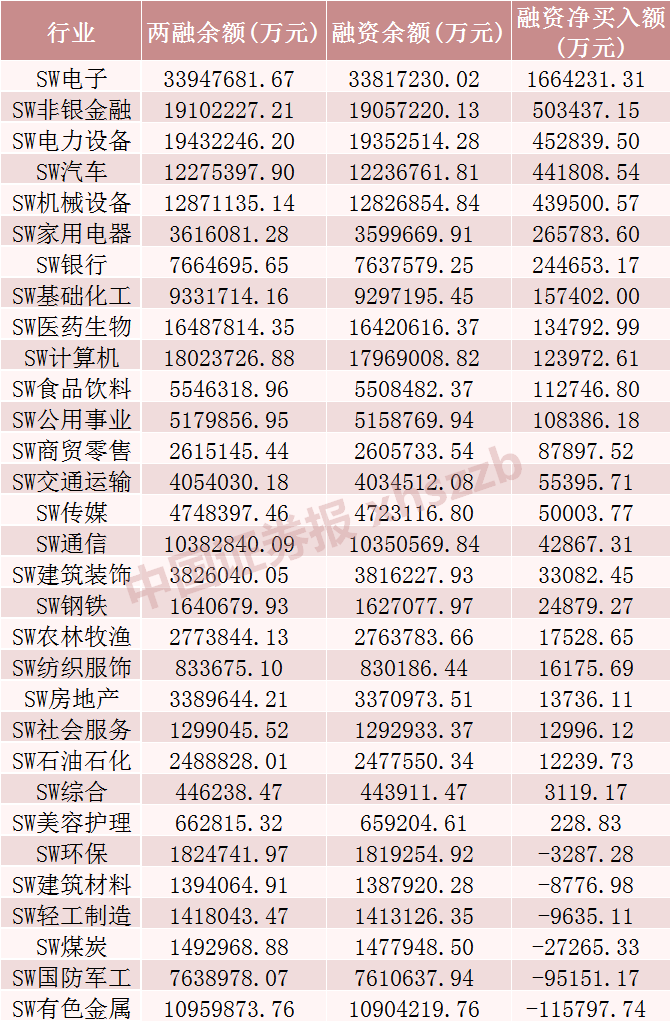 这些股票，获融资客加仓